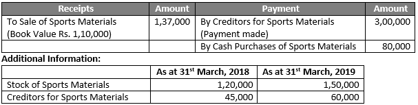 Class 12 Chapter 1 Financial Statements of Not for Profit Organisations