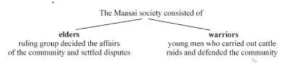 Notes Chapter 5 Pastoralists in the Modern World