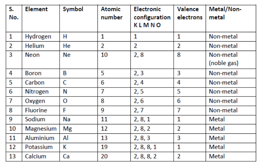 chapter-3-metals-and-non-metals-class-10-science-notes