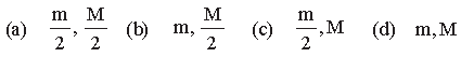 MCQs For NCERT Class 12 Physics Chapter 5 Magnetism and Matter