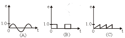 MCQs for Physics Class 12 with Answers Chapter 14 Semiconductor Electronics Materials Devices and Simple Circuits