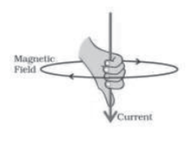 Chapter 13 Magnetic Effect of Electric Current Class 10 Science Notes