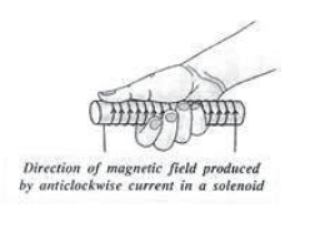 Chapter 13 Magnetic Effect of Electric Current Class 10 Science Notes