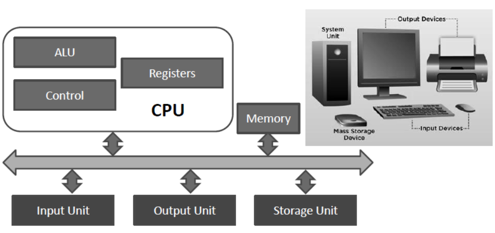 Notes Data Transfer Between Files SQL Databases and DataFrames