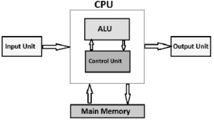 Notes Data Transfer Between Files SQL Databases and DataFrames