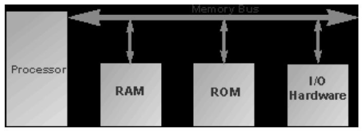 Notes Data Transfer Between Files SQL Databases and DataFrames