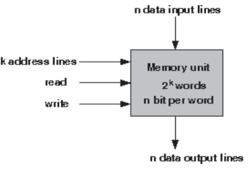 Notes Data Transfer Between Files SQL Databases and DataFrames