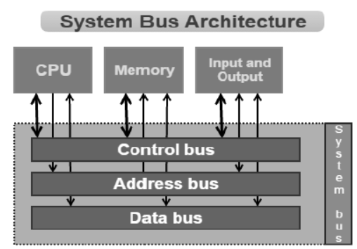 Notes Data Transfer Between Files SQL Databases and DataFrames