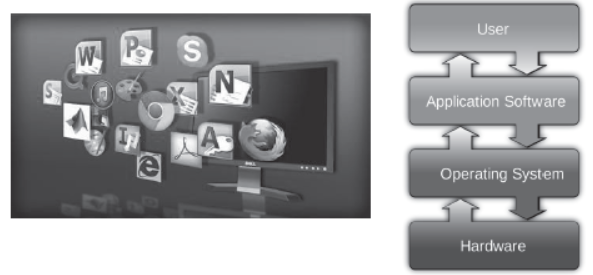 Notes Data Transfer Between Files SQL Databases and DataFrames