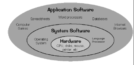 Notes Data Transfer Between Files SQL Databases and DataFrames