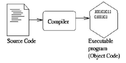 Compile definitions