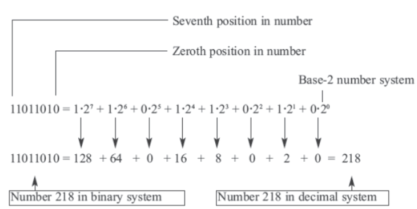 data representation notes pdf