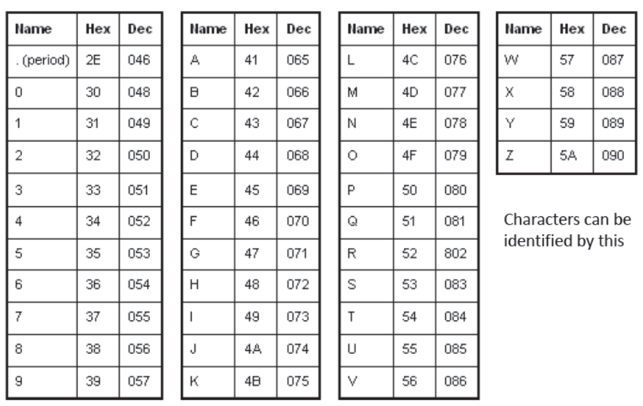 What Is Ascii Code What Is Iscii Code What Is Unicode - vrogue.co