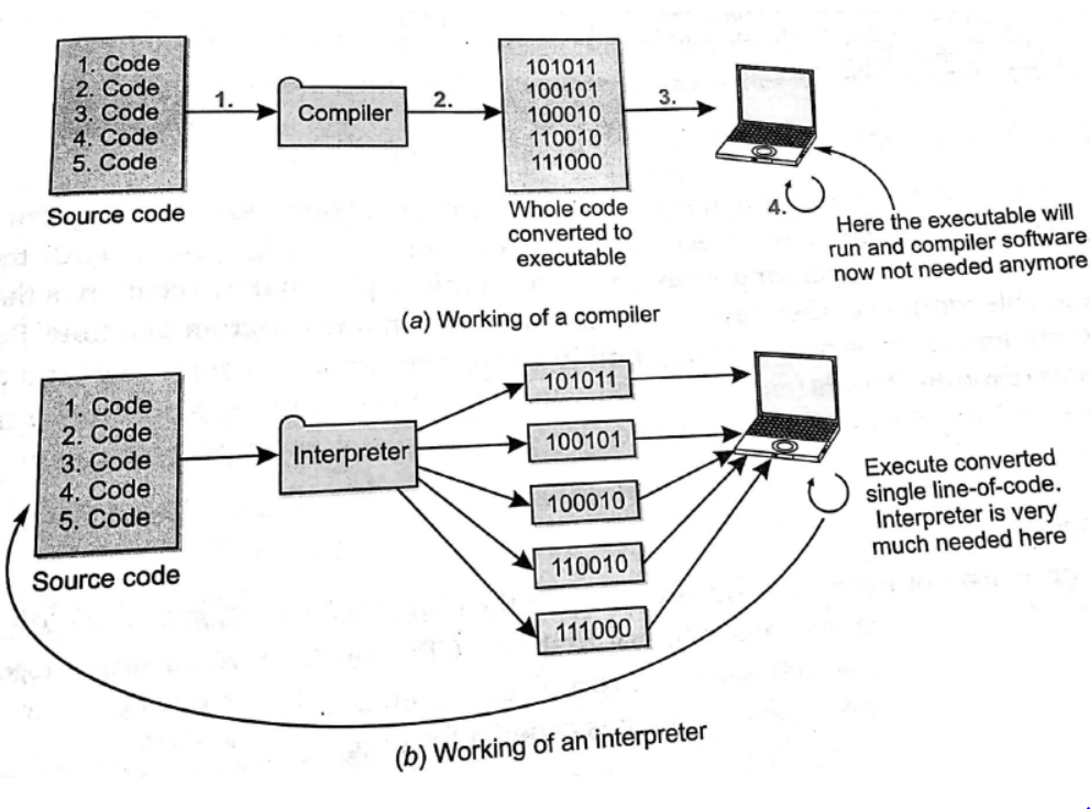 Notes Chapter 15 Insight Into Program Execution