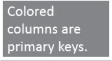 Notes Chapter 16 Relational Databases