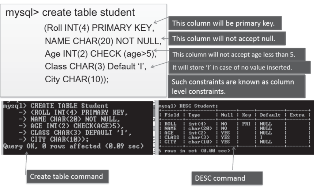 Notes Chapter 18 Table Creation And Data Manipulation