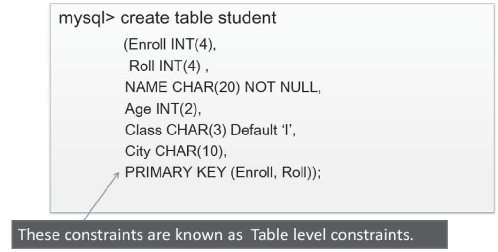 Notes Chapter 18 Table Creation And Data Manipulation