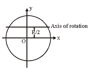 MCQs for Physics Class 11 with Answers Chapter 7 Systems of Particles and Rotational Motion