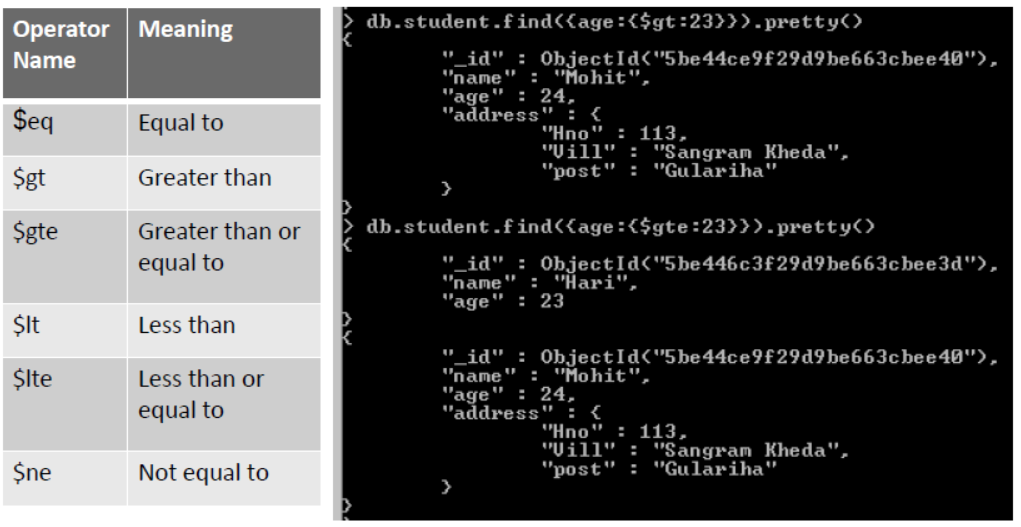 Notes Chapter 20 Basics of NoSQL Databases MongoDB