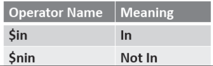 Notes Chapter 20 Basics of NoSQL Databases MongoDB