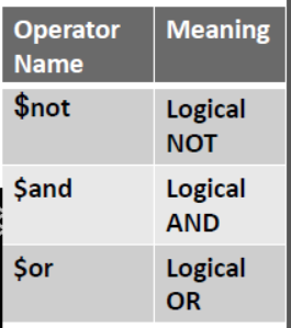 Notes Chapter 20 Basics of NoSQL Databases MongoDB