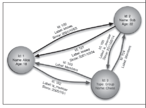 Notes Chapter 20 Basics of NoSQL Databases MongoDB