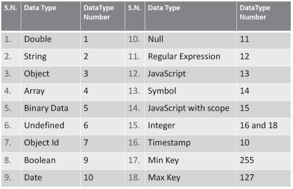 Notes Chapter 20 Basics of NoSQL Databases MongoDB