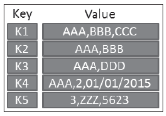 Notes Chapter 20 Basics of NoSQL Databases MongoDB