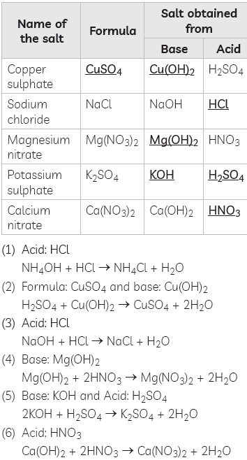 Exam Question for Class 10 Science Chapter 2 Acids Bases Salts