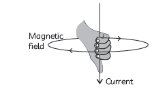 Exam Question for Class 10 Science Chapter 13 Magnetic Effect of Electric Current
