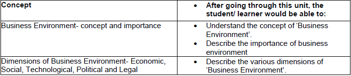 Notes Chapter 3 Business Environment