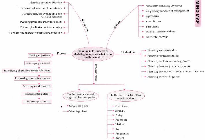 Notes Chapter 4 Planning