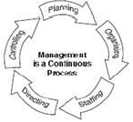 Notes Chapter 1 Nature and Significance of Management