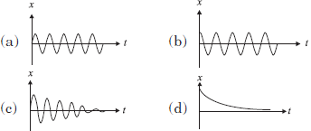 MCQs for Physics Class 11 with Answers Chapter 14 Oscillations
