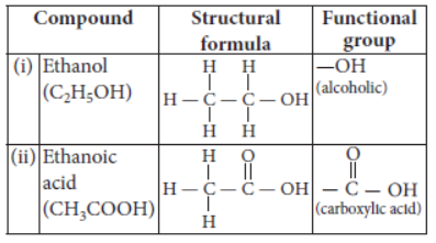 Exam Question for Class 10 Science Chapter 4 Carbon and Its Compound