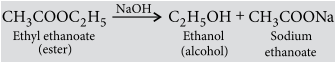 Exam Question for Class 10 Science Chapter 4 Carbon and Its Compound