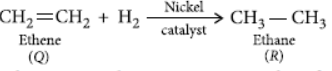 Exam Question for Class 10 Science Chapter 4 Carbon and Its Compound