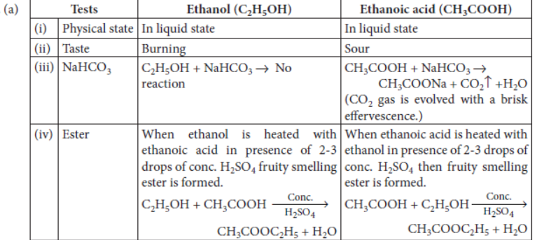 Exam Question for Class 10 Science Chapter 4 Carbon and Its Compound