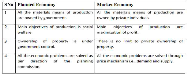 Notes Chapter 1 Introduction to Micro Economics