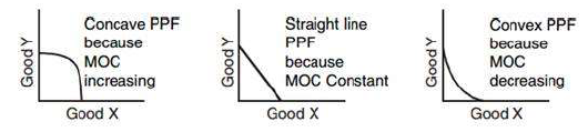 Notes Chapter 1 Introduction to Micro Economics