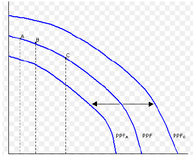 Notes Chapter 1 Introduction to Micro Economics