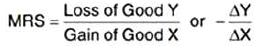 Notes Chapter 2 Theory of Consumer Behaviour