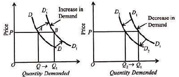 Notes Chapter 2 Theory of Consumer Behaviour