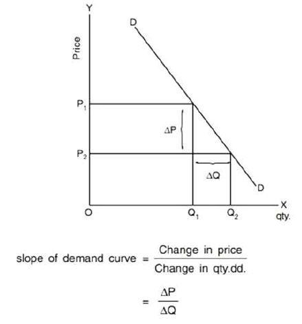 Notes Chapter 2 Theory of Consumer Behaviour