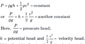 MCQs for Physics Class 11 with Answers Chapter 10 Mechanical Properties of Fluids