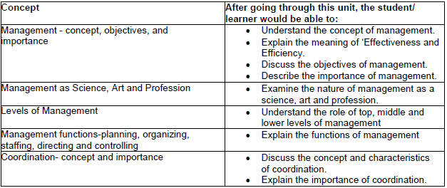 nature and characteristics of management