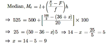 Sample Paper Class 10 Mathematics Term 2