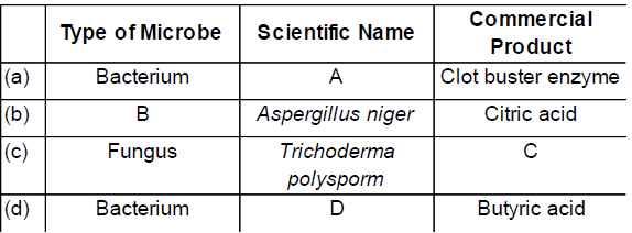 Exam Question for Class 12 Biology Chapter 10 Microbes in Human Welfare