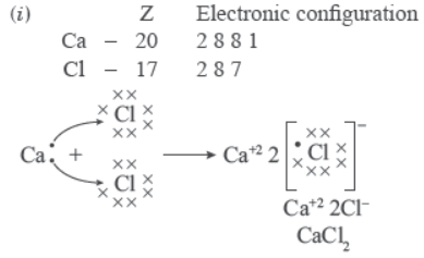 Chapter 4 Carbon and Its Compound Class 10 Science Notes