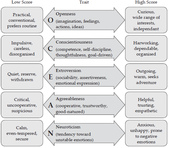 Sample Paper Class 12 Physical Education